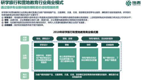 研学 文旅研讨会 执惠 2018中国研学旅行与营地教育行业发展报告 发布 – 执惠