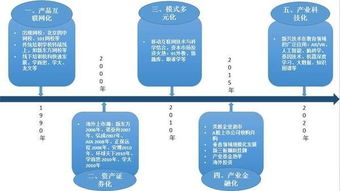 4张图带你看懂中国教育上市公司