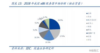 GPU服务器高速发展的背后 人工智能的光环之下国产市场继续受益