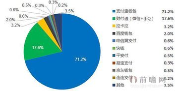 几张图告诉你,互联网公司是如何赢利的