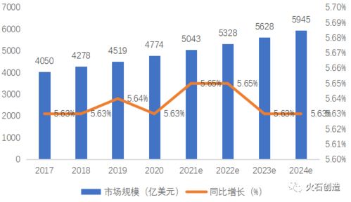 我国医疗器械产业发展现状及思考