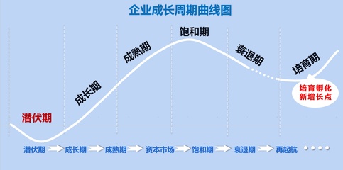 教育部鼓励创业,那么创业初期,企业如何规避风险、少走弯路?