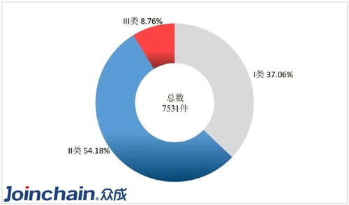 广东省二类医疗器械审评认证机构,为何落地深圳南山