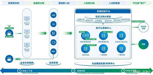 百望云再获 中国独角兽企业 用数字化激发企业高质量发展新动能