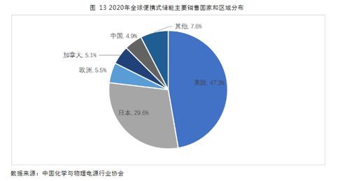 又一个风口 5年出货量增超90倍,华为 小米也入局,户外移动电源 爆卖 背后