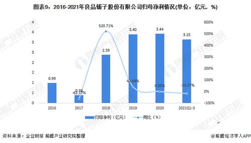 干货 2021年中国休闲食品行业龙头企业分析 良品铺子 全品类 全渠道深化发展