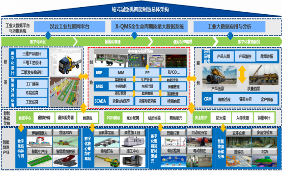 结合产品发展,国际竞争和企业整体战略,制订智能工厂建设总.