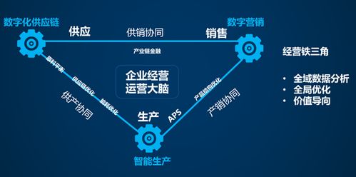 加速推广数字化管理 赋能工业企业创新发展