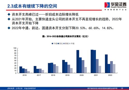 54页ppt 三层低估看快递龙头企业的发展潜力 