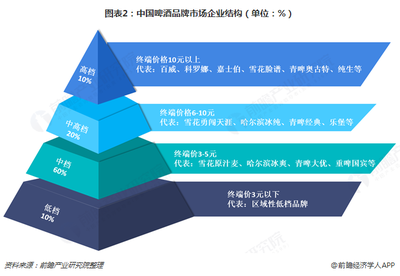 2018年中国啤酒行业企业发展现状与市场趋势分析 市场波动下,企业发展进入新阶段【组图】