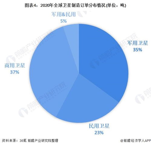 一次发射吸引11000名游客 spacex星城每年为当地经济贡献超65亿美元,创造2.1万多个间接就业岗位