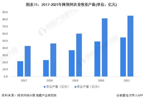 重磅 2022年阿坝州特色农牧产品加工产业链全景图谱 附产业政策 产业链现状图谱 产业资源空间布局 产业链发展规划