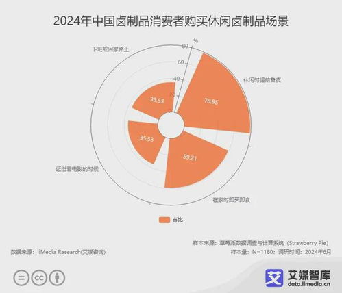 2024年中国卤味连锁品牌15强榜单 卤制品行业多元化发展