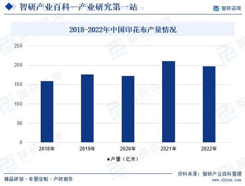 印花布行业发展现状 市场规模 竞争格局及前景预测报告 智研咨询